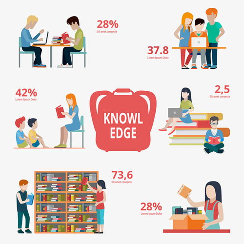 矢量校園信息圖表 一站式信息咨詢服務的智慧導航